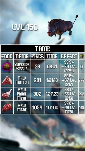 Daeodon Guide ( tame, knock out, spawn, more) #ark #arkrofls #arkguide #daeodon #arksurvivalevolved