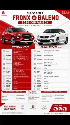 FRONX 2026 vs BALENO 2026 🔥Which one would you choose? #autoexplorer #carreview #nexa #comparison