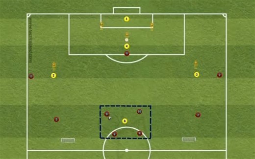 Football Theory on Instagram: "Finishing from a Cross! ➡️Positional Awareness ➡️Individual Technique ➡️Game Understanding @TacticalPad Subscribe on @youtube!👇 https://www.youtube.com/@Theory_Football #soccer #football #coaching"