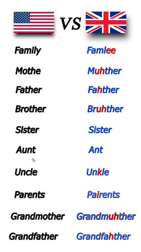 American vs. British Pronunciation: Family Edition! 🇺🇸 🇬🇧