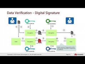 4 Encryption and Decryption Mechanisms