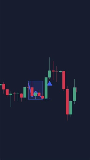 Enter the trend at high-probability points with two-legged pullback patterns. #shorts