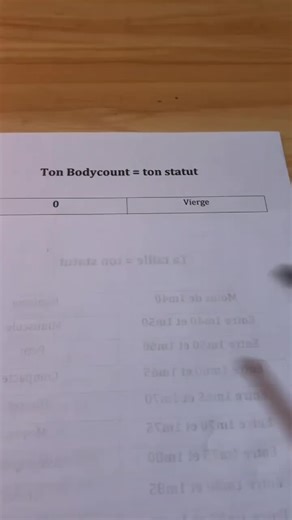 lequel est le vôtre 😅 ? #bodycount #statut #apprendre #tiktokfrance #fypfr