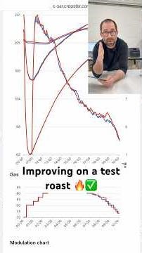 Improving a coffee roast profile from a test batch to production roast 🔥