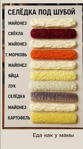 Селедка под шубой #рецепты #вкуснопростоибюджетно #рецепт
