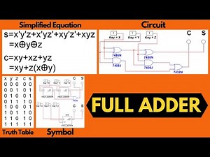 How to simulate the FULL ADDER | NI Multisim 14.0