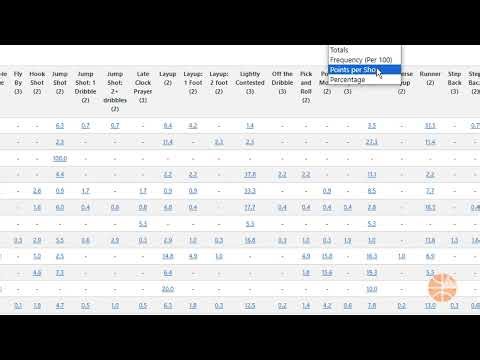 Basketball Shot Quality and Analysis Tool - by Hoopsalytics