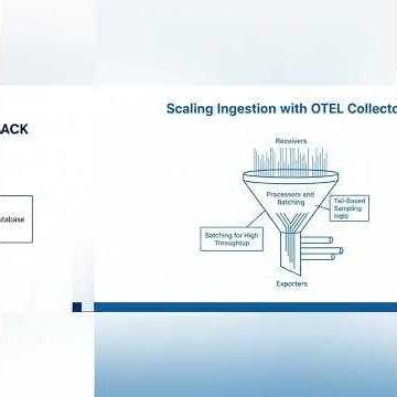 OpenTelemetry for Performance Monitoring: Tracking Real User Experience Metrics