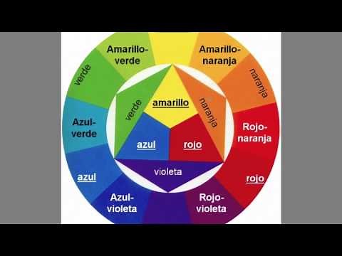 Los Colores-El Círculo Cromático