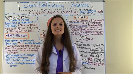 Iron-Deficiency Anemia NCLEX Questions
