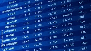 Chinese stock market indexes going up and down on screen, economics monitoring. Electronic chart with stock market fluctuations