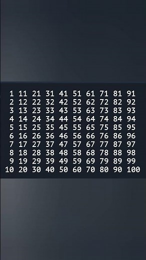 #Shorts 🔥Numbers Pattern Programs in Java Language using for loop.