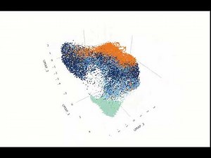 An integrated transcriptomic atlas: 3D UMAP visualization of alloreactive CD4 T cell migration