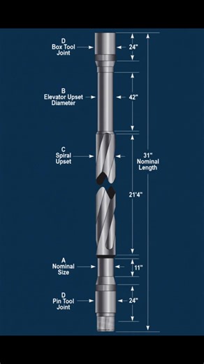 ✍️ Drill Pipe Selection Guide دليل اختيار مواسير الحفر 🔹 What is Drill Pipe? Drill pipe is a hollow, thick-walled steel pipe used to transmit drilling fluid and torque through the wellbore to the drill bit. It is designed to withstand severe internal and external pressure, distortion, bending, and vibration while rotating and lifting the bottom hole assembly (BHA). Drill pipes are manufactured and tested according to API (American Petroleum Institute) standards. ⚙️ Types of Drill Pipe 1️⃣ Stand
