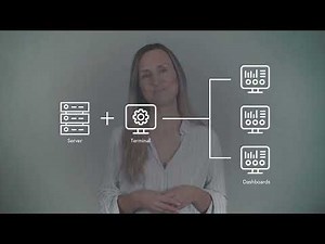 Gain full control of your production line with Monitor’s Machine integration (MI)