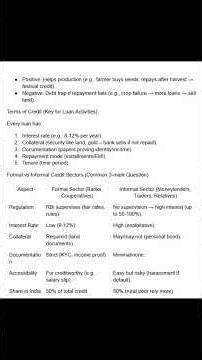 Class 10 Economics | Money & Credit – Cheque & Loan Activities 💰 | Easy Explanation