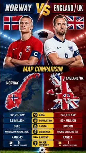 **Norway vs England (UK) 🇳🇴🇬🇧 | Country Map Comparison | Geography, Population & Facts 2026**
