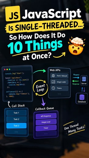 JavaScript Is SINGLE-THREADED… So How Does It Do 10 Things at Once? 🤯 #Shorts #ytshorts #viralshorts