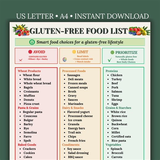 Gluten Free Food List Printable | Celiac Diet Chart PDF | Gluten Free Grocery Guide | Gluten Free Chart | Meal Plan PDF | Instant Download - Etsy