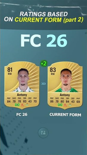 RATINGS BASED ON CURRENT FORM.. (part 2) 👀📉 #shorts #fc26 #fifa #football #ratings