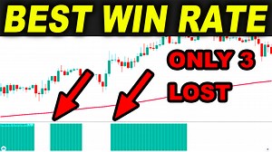 How this Trading Strategy has MORE than 70% WIN RATE with Proof... Intraday Trading Strategies - Trading Rush