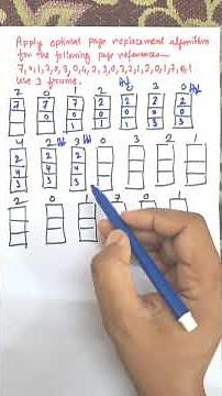 Optimal Page Replacement Algorithm Example in Operating Systems #education #computerscience #shorts