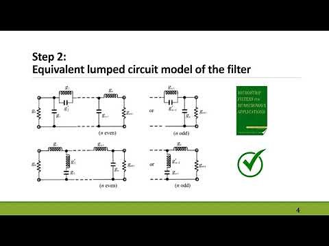 Design of an Elliptic Microstrip Low Pass Filter