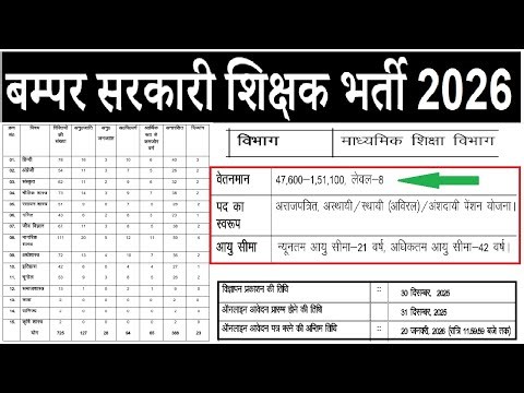 FOR B.Ed. PASS | AGE 42 YEARS | New Permanent Government Teachers Recruitment 2025 | ALL SUBJECTS