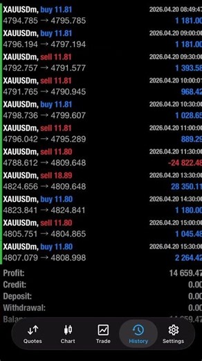 Automated Trading vs Manual Trading | AI Trading Bot Lifestyle Shift