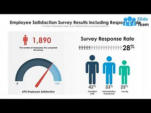 Employee Satisfaction Survey Results Including Response Rate