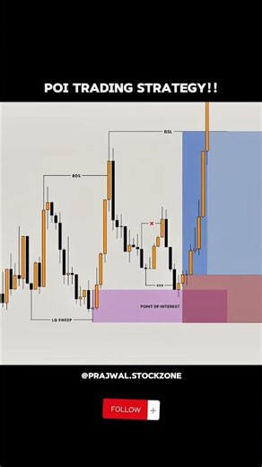 What is poi in Smc | how to trade on poi #trading #smc