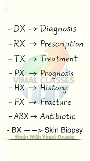 Prescription #Codes Explained in 30 sec