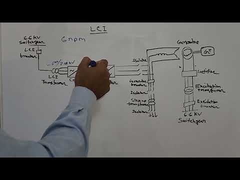 Load Commutated Inverter (LCI) System of Gas Turbine.