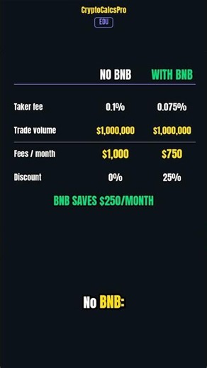 How Binance Launchpad Gives Traders an Edge
