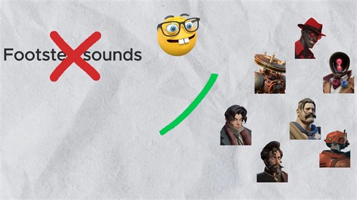 Deadlock 脚步声音设计分析