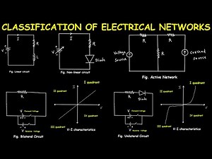 CLASSIFICATION OF ELECTRICAL NETWORKS