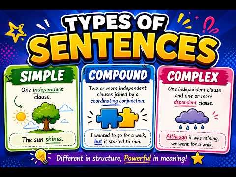 Types of Sentences Made EASY | Simple, Compound & Complex in Minutes!