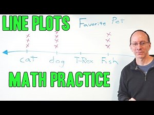 Line Plots Math Practice Lesson for Kids 1st 2nd Grade