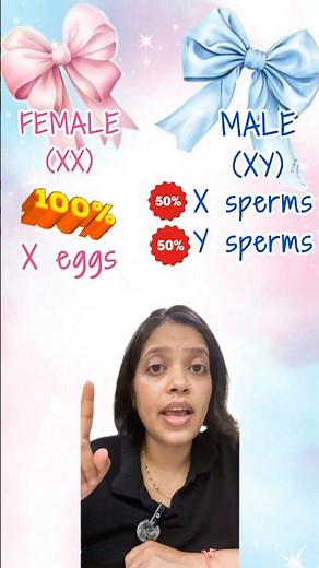 Sex Determination in Humans Explained 👶🧬 | XX & XY Chromosomes | NEET 2026