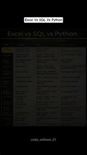 Excel Vs SQL Vs Python
