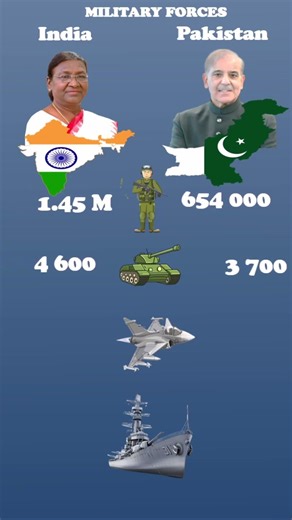 India 🇮🇳 vs Pakistan 🇵🇰 — full military comparison.