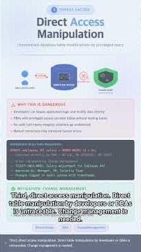 #DB 0025 - 6 Factors Threatening Data Integrity | Comprehensive Guide to Integrity Threats