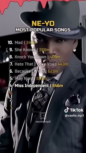 BEST NE-YO SONGS ⭐ #music #neyo #2000smusic