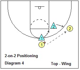 Basketball Pack Line Defense Drills, Coach's Clipboard Basketball