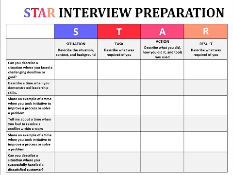 STAR Method Interview Worksheet: Interview Preparation, Behavioral Questions, Interview Answers
