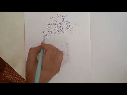 DAA Sum Of Subset Problem Tamil Explanation👍 #suganya #daa #tamilteacher #trend #tamilexplained