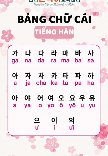 Luyện Phát Âm Bảng Chữ Cái Tiếng Hàn Cho Người Mới