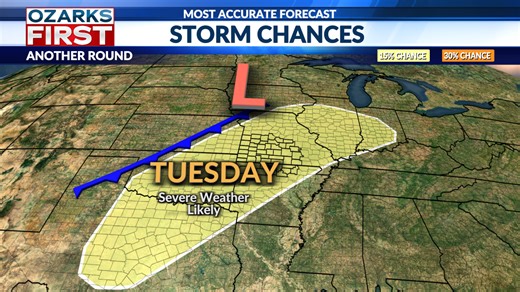 Near 80° Monday before storms return to the Ozarks
