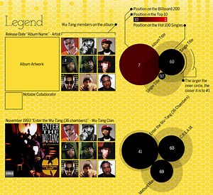 The Rise and Fall of Wu-Tang, an epic infodiscography in three parts