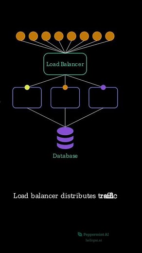 System Design 101: Start Here - The Monolith Explained